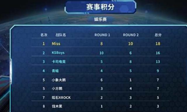 游泳项目的 游泳项目的