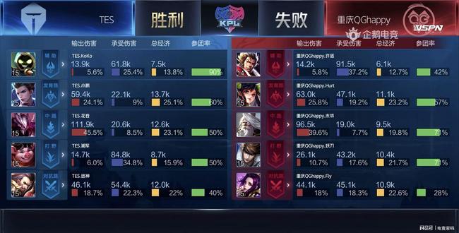 的比赛做准 的比赛做准