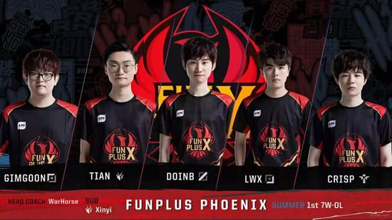 团队的表现 团队的表现